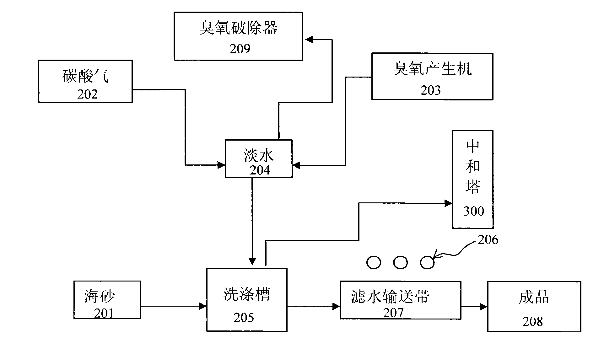 Method for supercritically washing sea sand, river sand and hill sand