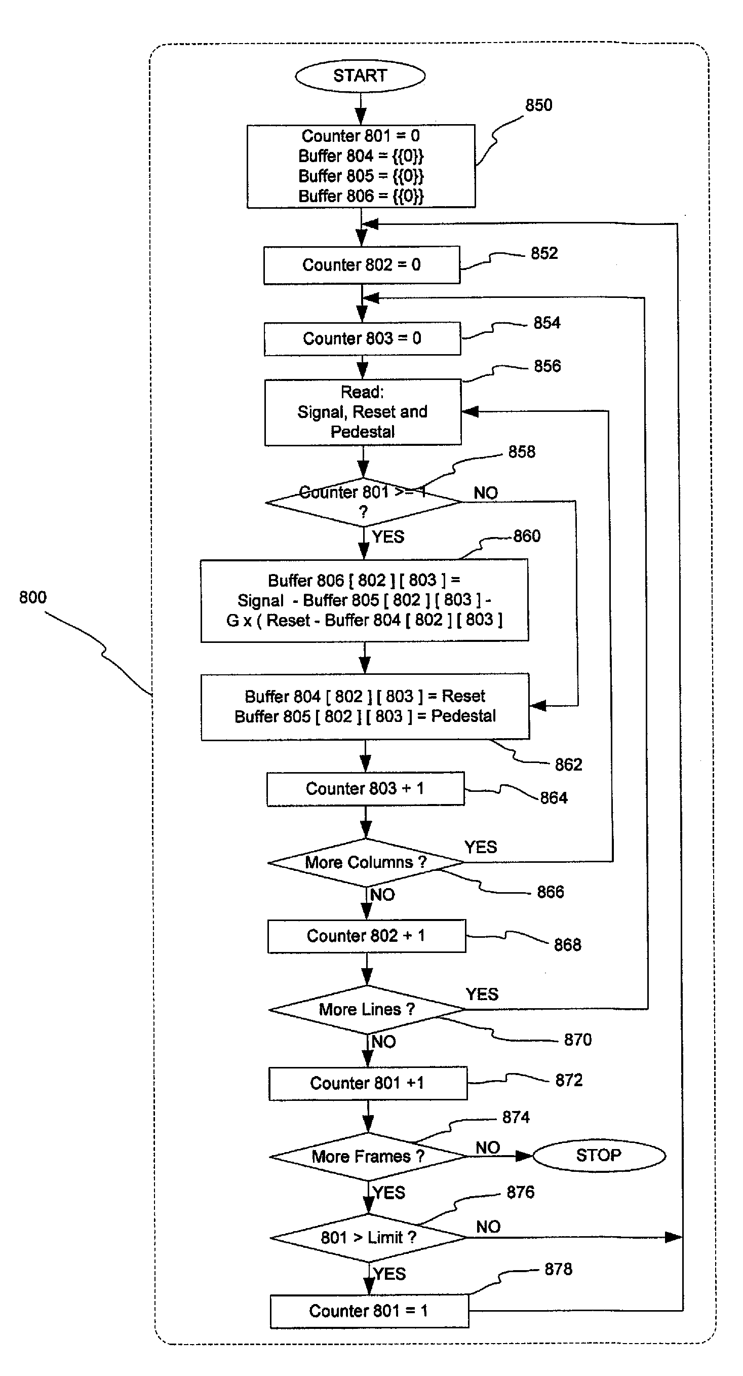 Ultra low noise CMOS imager