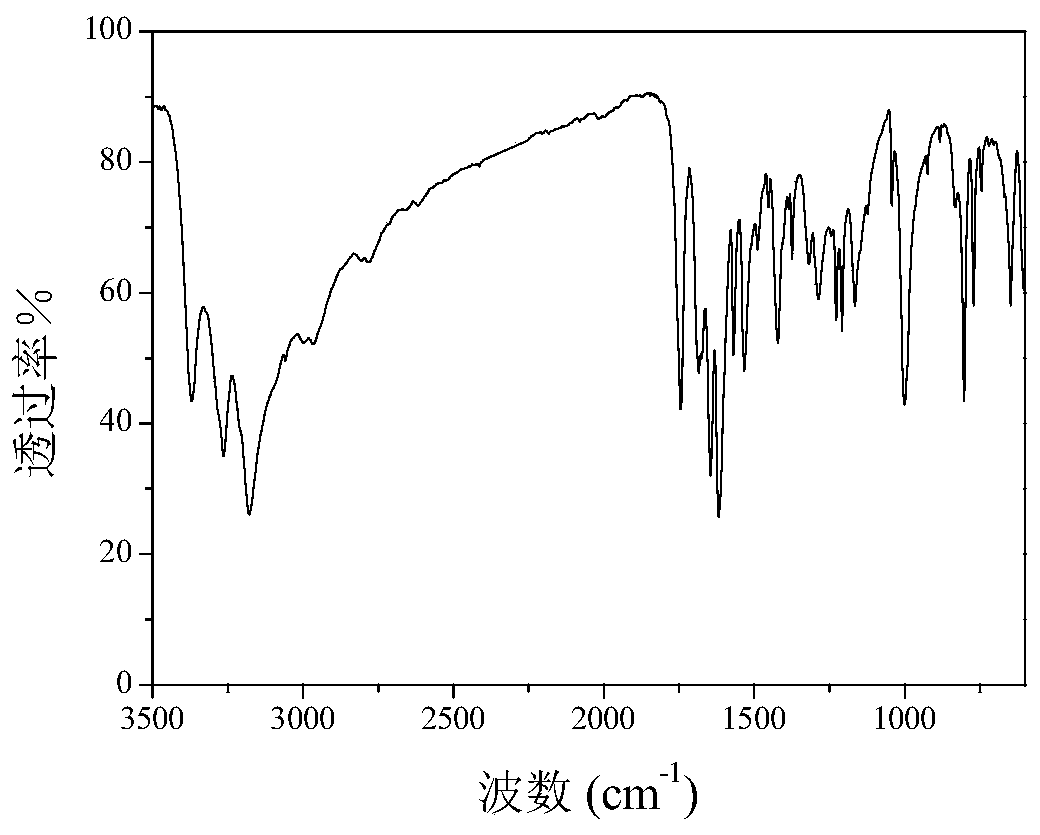 Preparation method and application of a hypochlorous acid responsive fluorescent sensing material