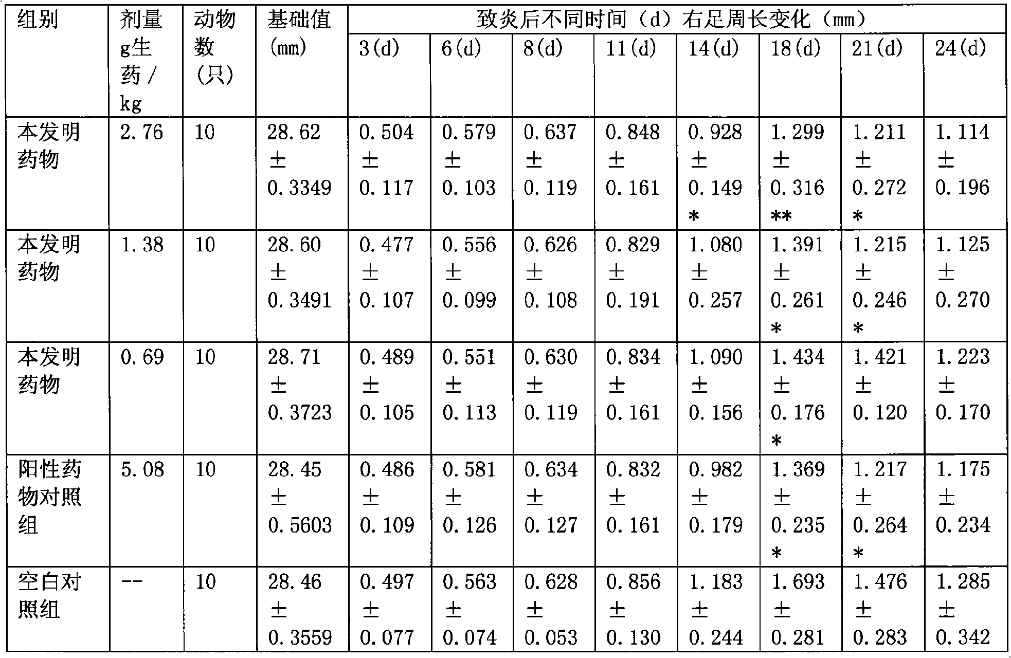 Chinese medicinal composition for treating rheumatic diseases, and preparation method thereof