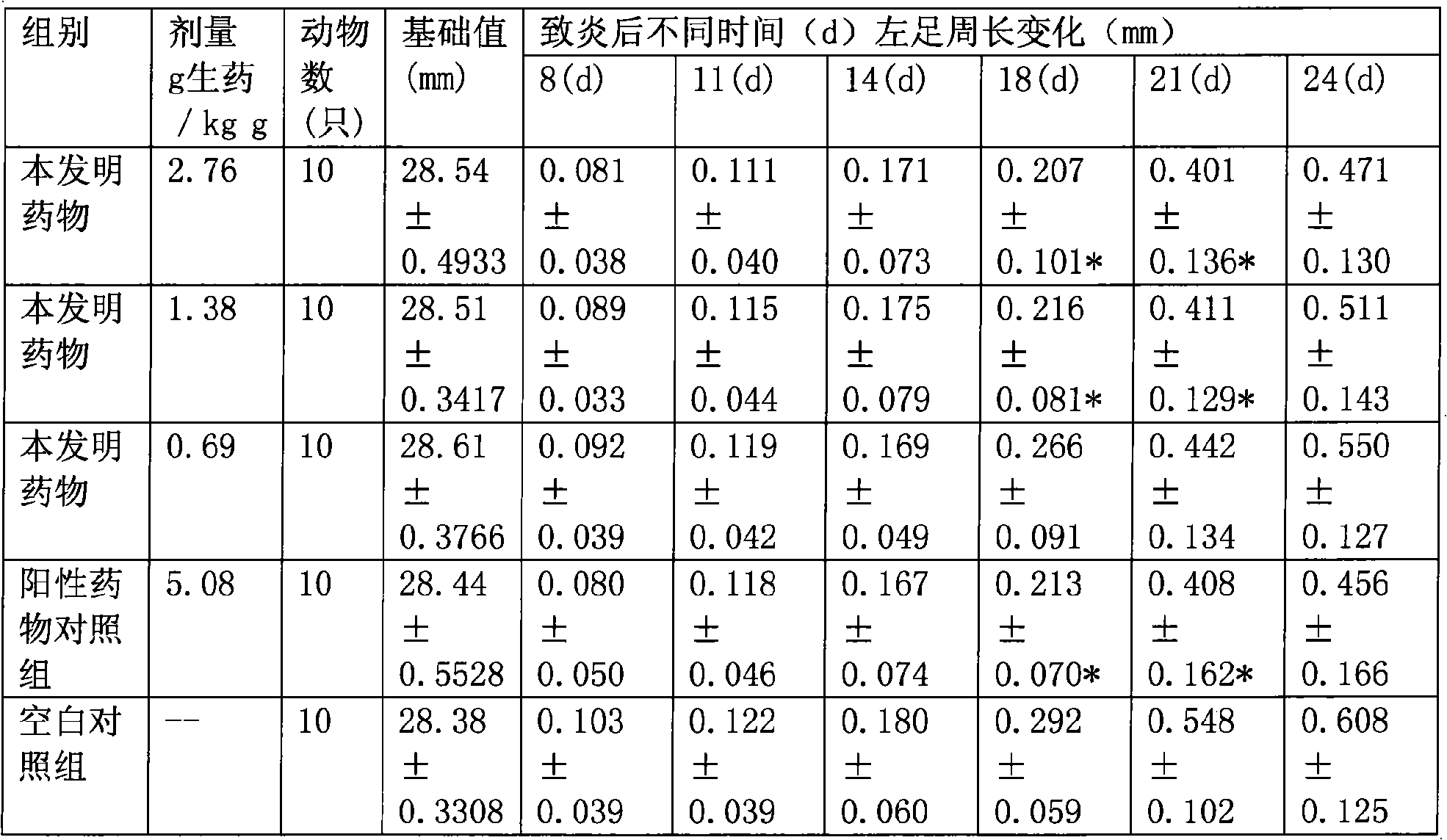 Chinese medicinal composition for treating rheumatic diseases, and preparation method thereof