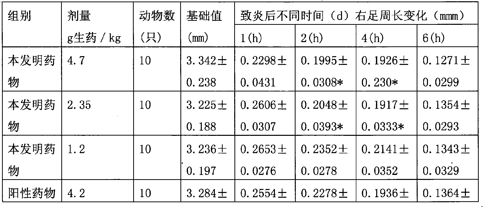 Chinese medicinal composition for treating rheumatic diseases, and preparation method thereof