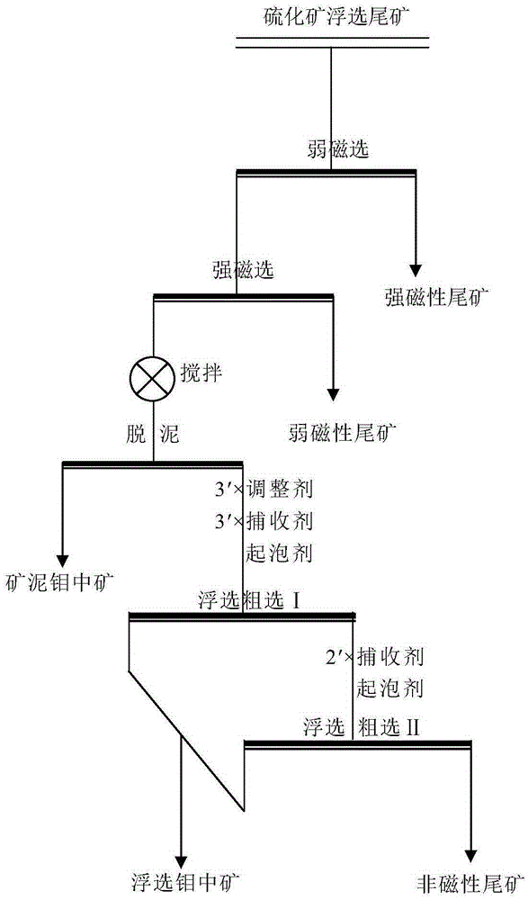 Mineral separation and enrichment method for molybdenum oxide ores