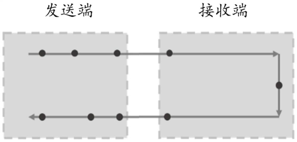 Network delay detection method, device and system