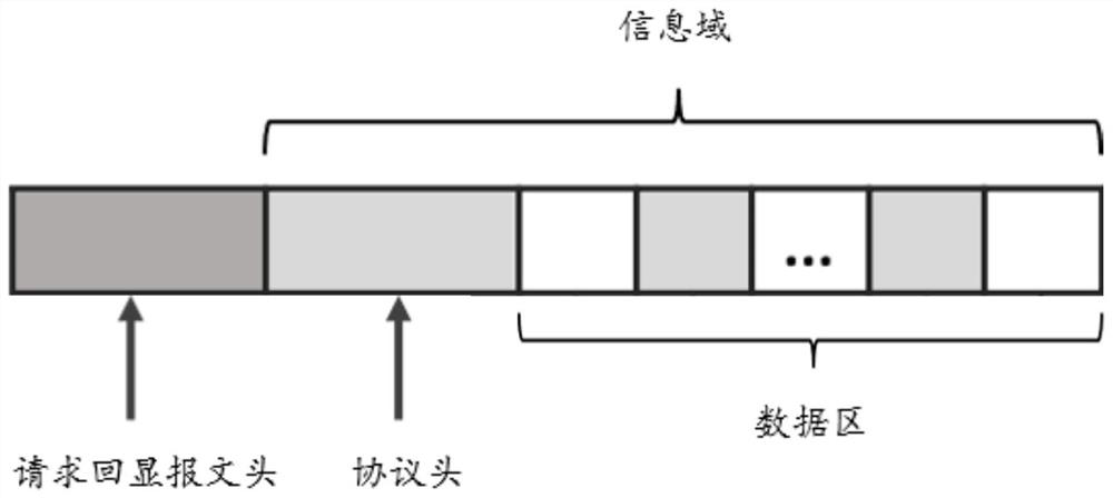 Network delay detection method, device and system