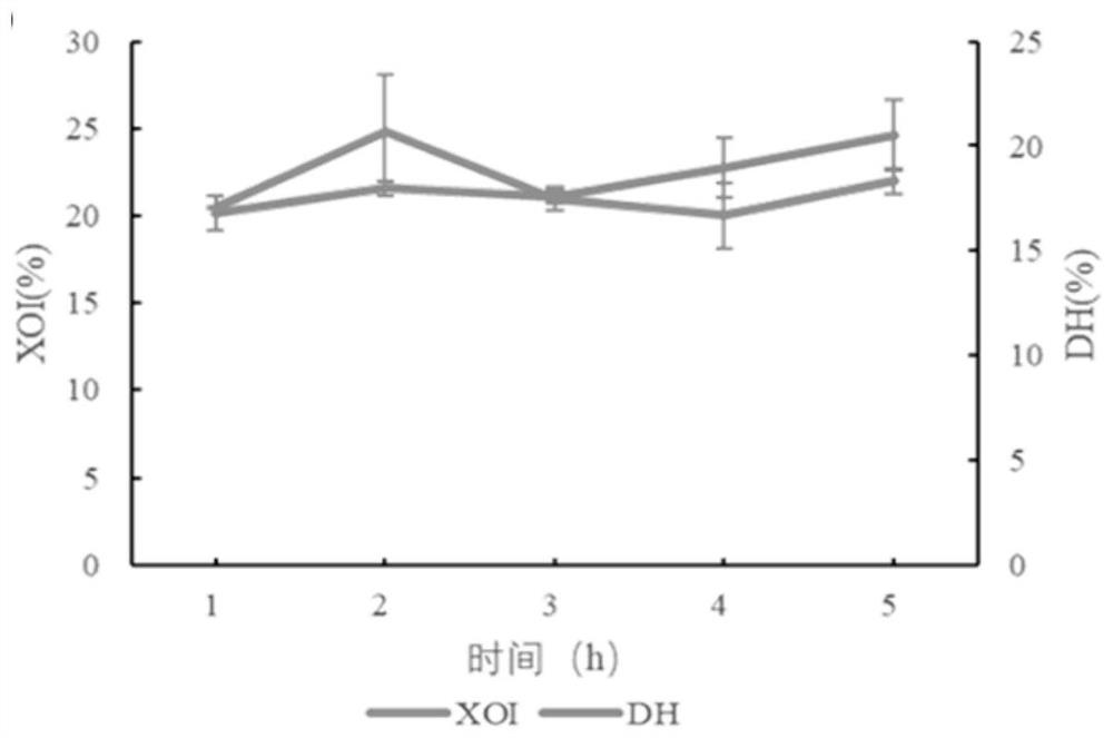 Kidney bean bioactive peptide and application thereof to preparation of uric acid reducing drugs