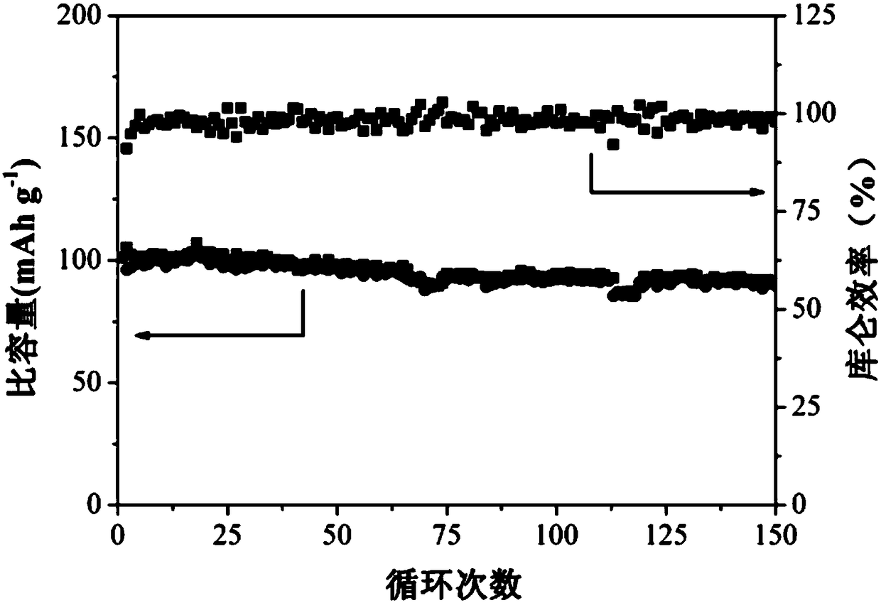 Stratified anode material of O3-type sodium-ion battery and preparation method and application thereof