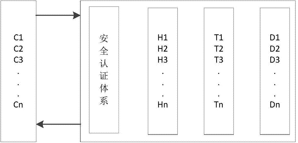 Intelligent load distribution system and method for achieving TCP long connection and communication