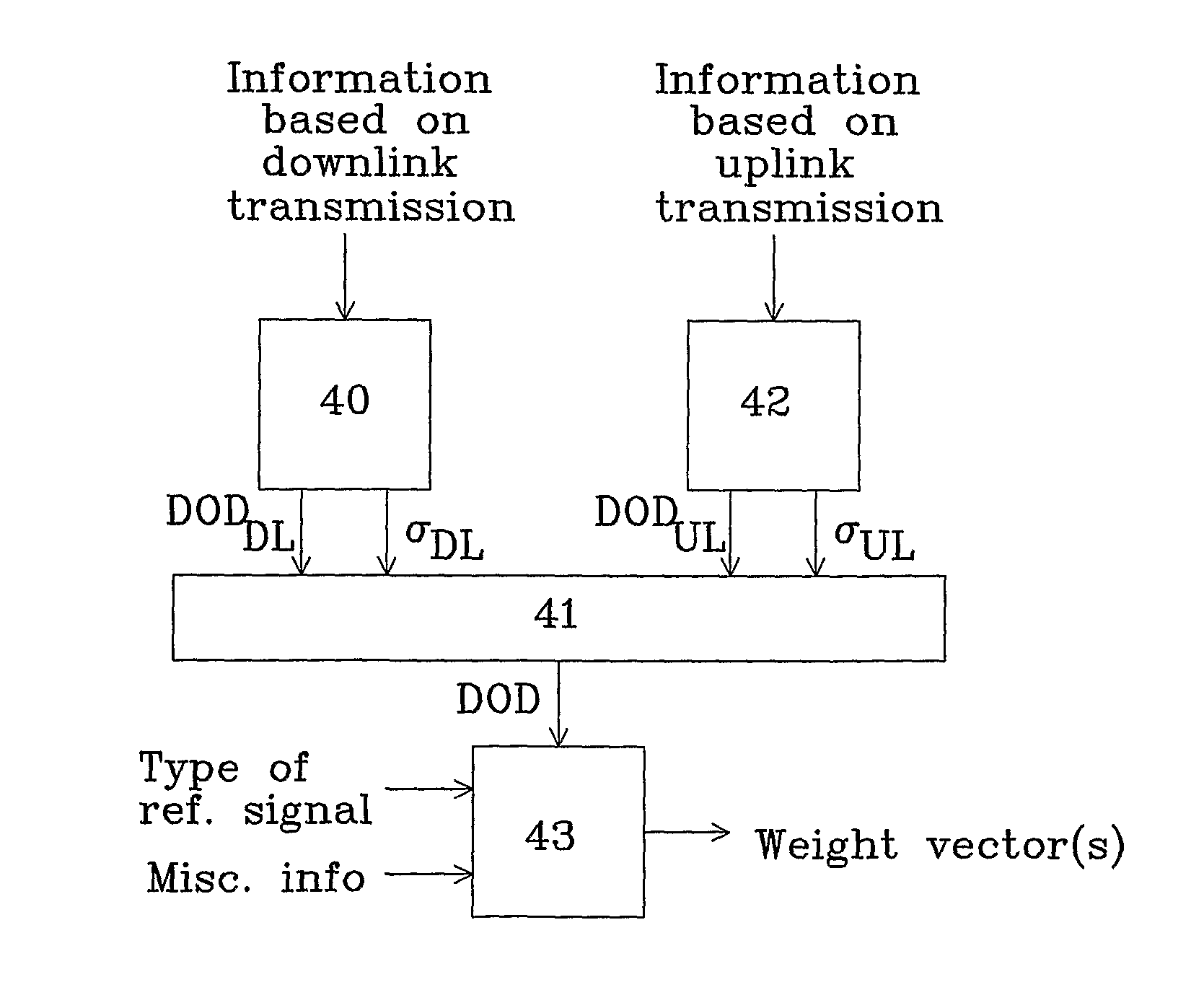 System For Wireless Communication and a Method For Providing Wireless Communication