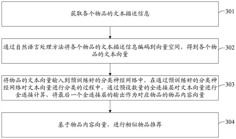 Cold start recommendation method and device, electronic equipment and storage medium