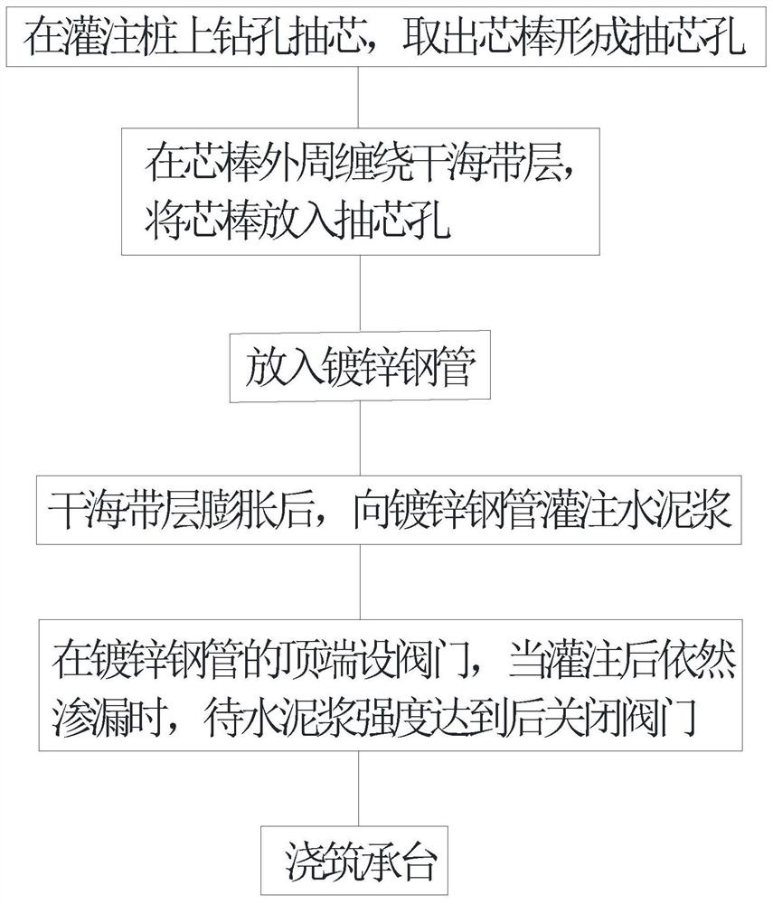 Rotary excavating cast-in-place pile hole water leakage plugging method