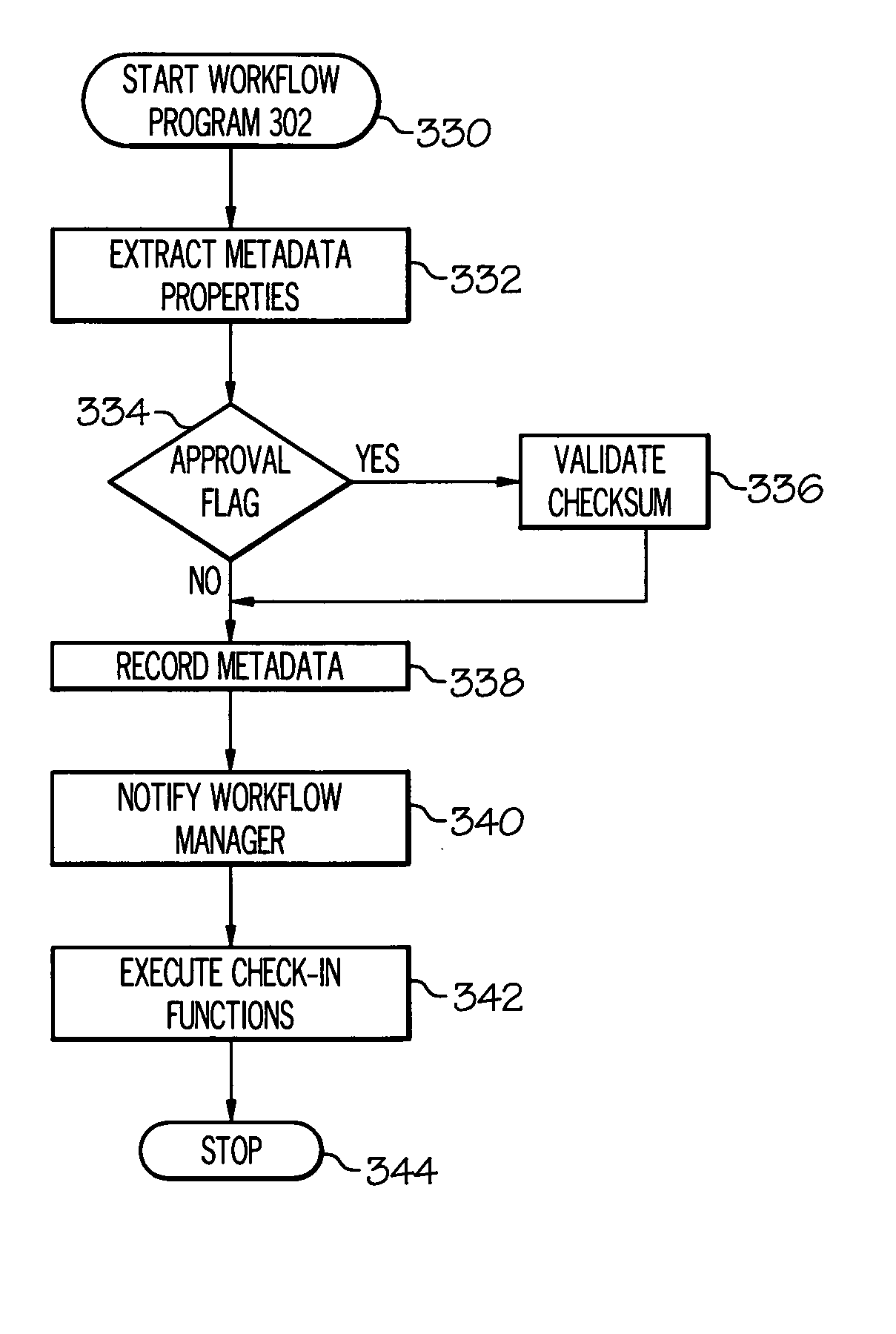 Dynamic workflow documentation system