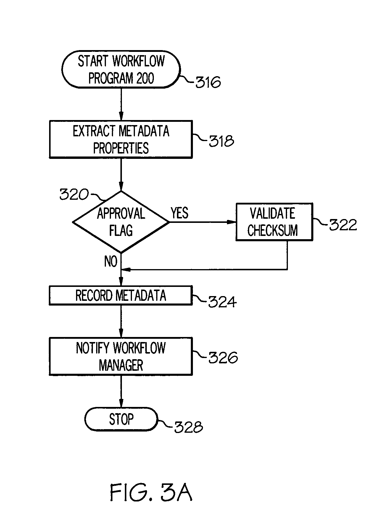 Dynamic workflow documentation system