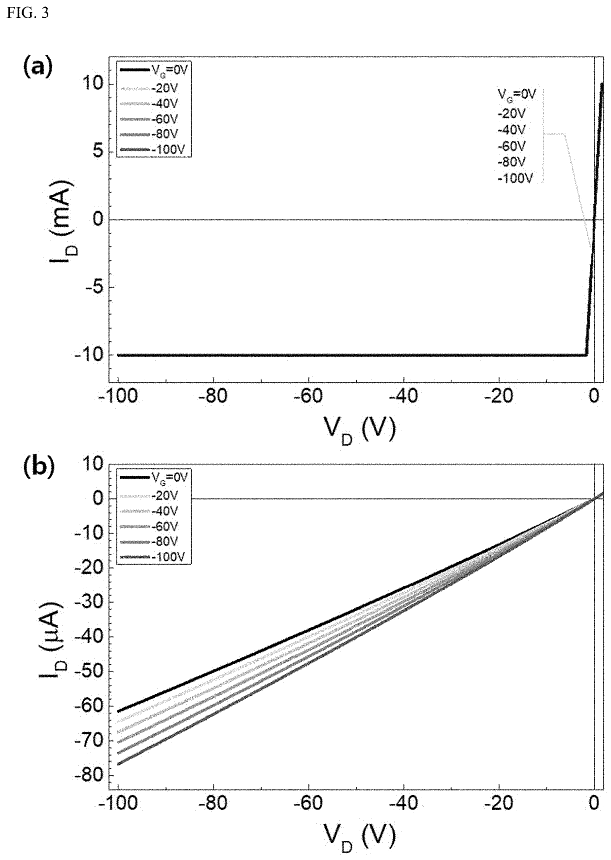 Method for manufacturing conductive polymer thin film having semiconductor characteristic and thin-film transistor comprising conductive polymer thin film having semiconductor characteristic