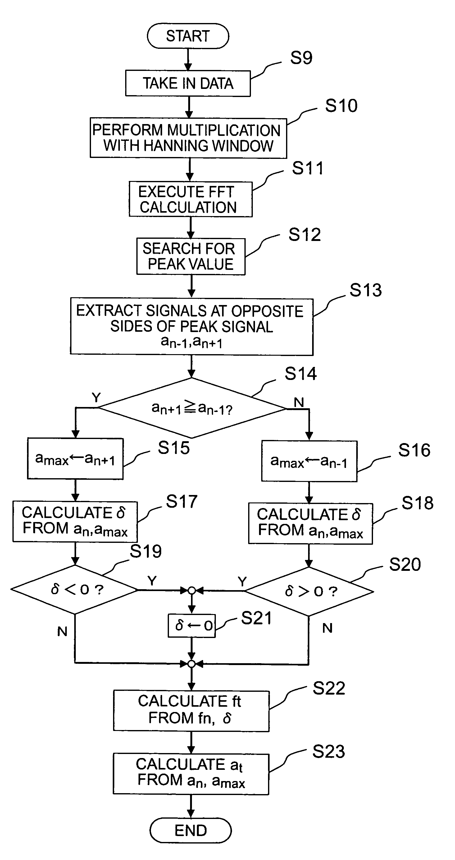 Frequency modulation radar apparatus for vehicle use background of the invention