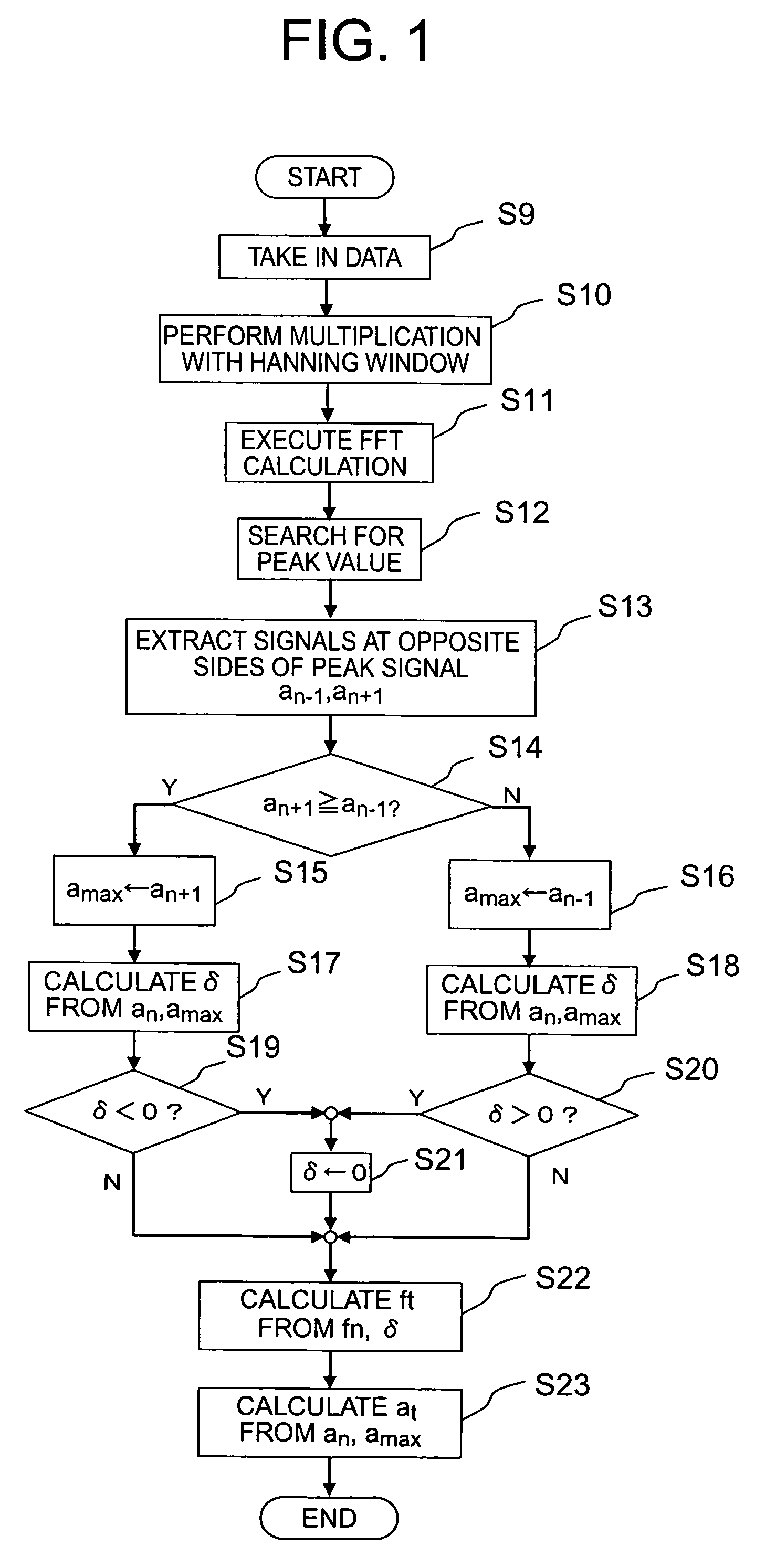 Frequency modulation radar apparatus for vehicle use background of the invention