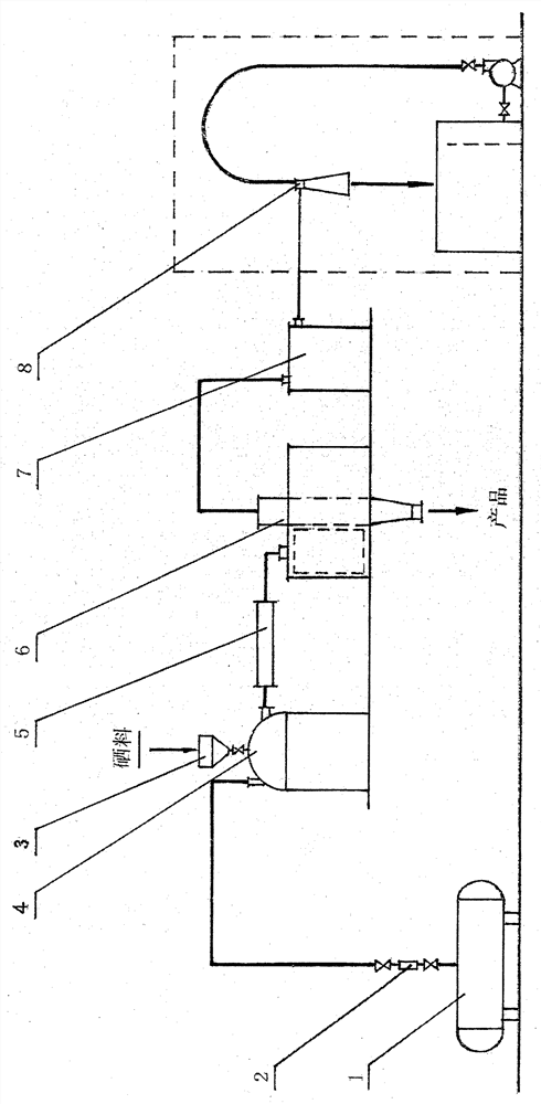 Process and equipment for continuously producing selenium dioxide