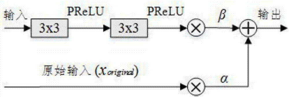 Image restoration method based on adaptive residual neural network