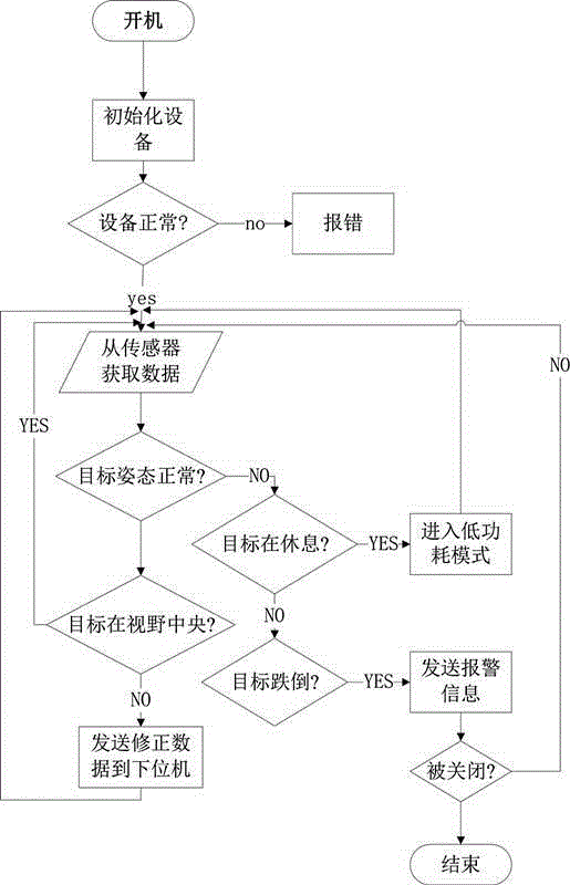 Intelligent home service robot based on three-dimensional machine vision