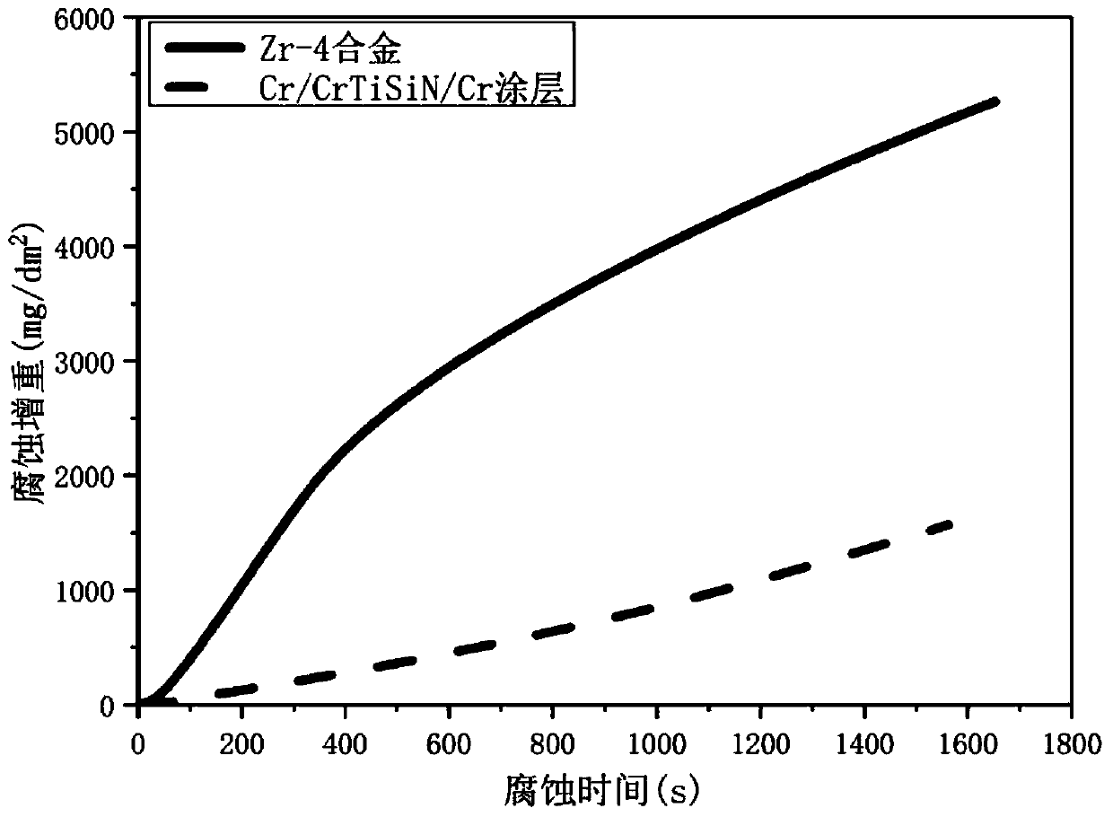 Multilayer composite coating of zirconium alloy cladding surface, and preparation method thereof