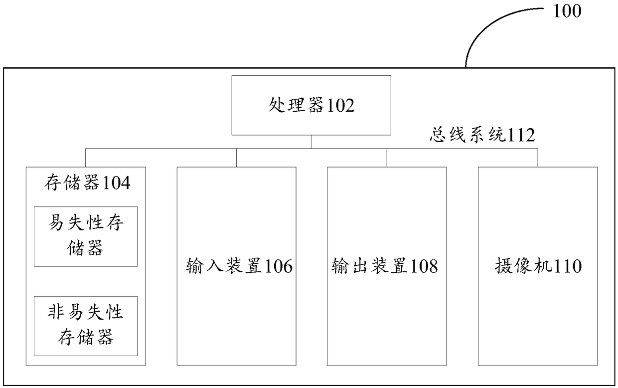 Image processing method, apparatus, electronic device and computer-readable medium