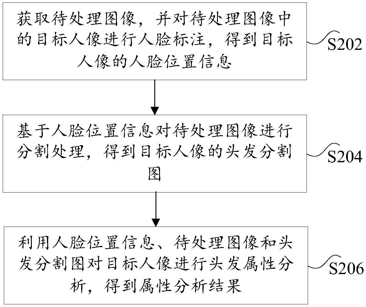 Image processing method, apparatus, electronic device and computer-readable medium