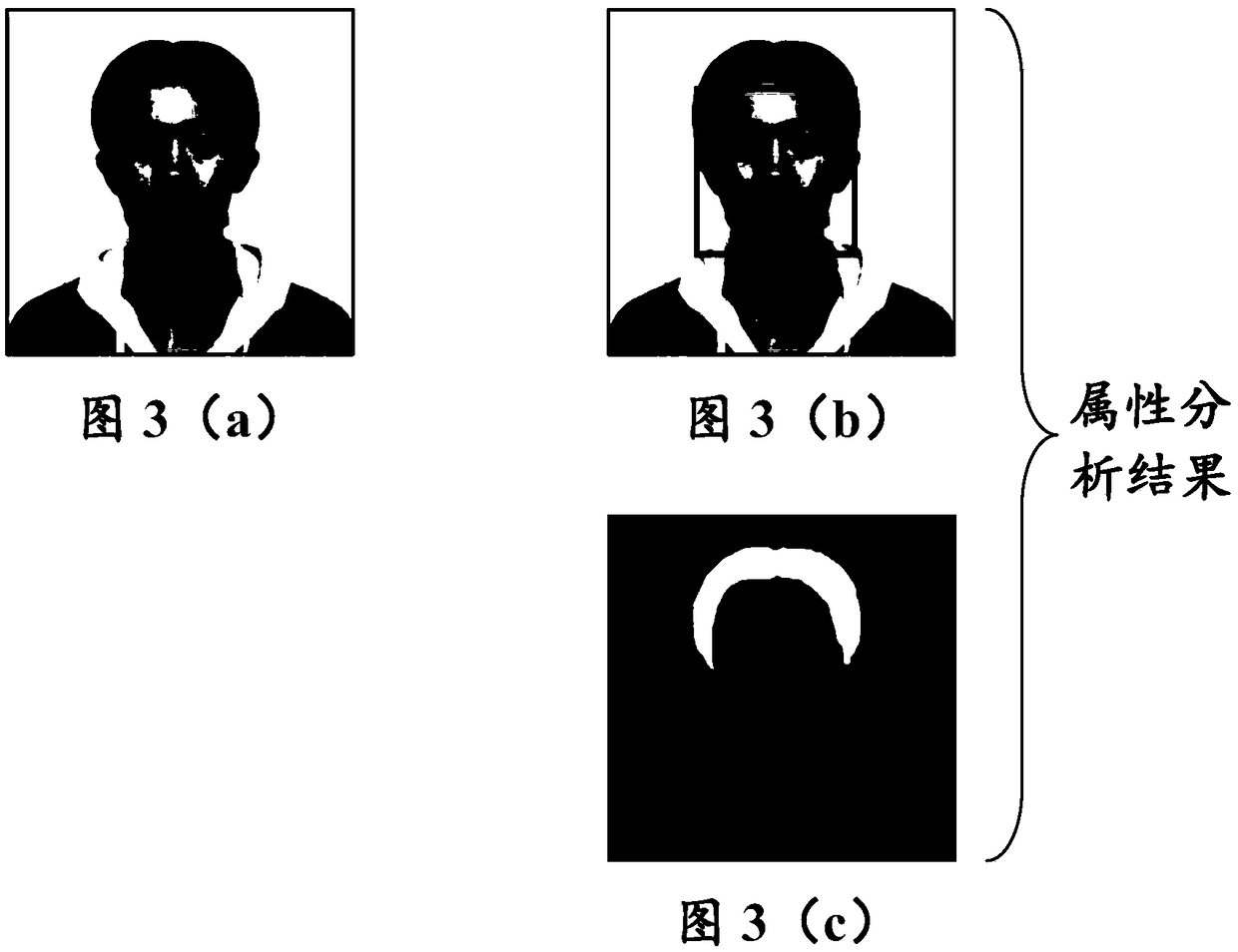 Image processing method, apparatus, electronic device and computer-readable medium