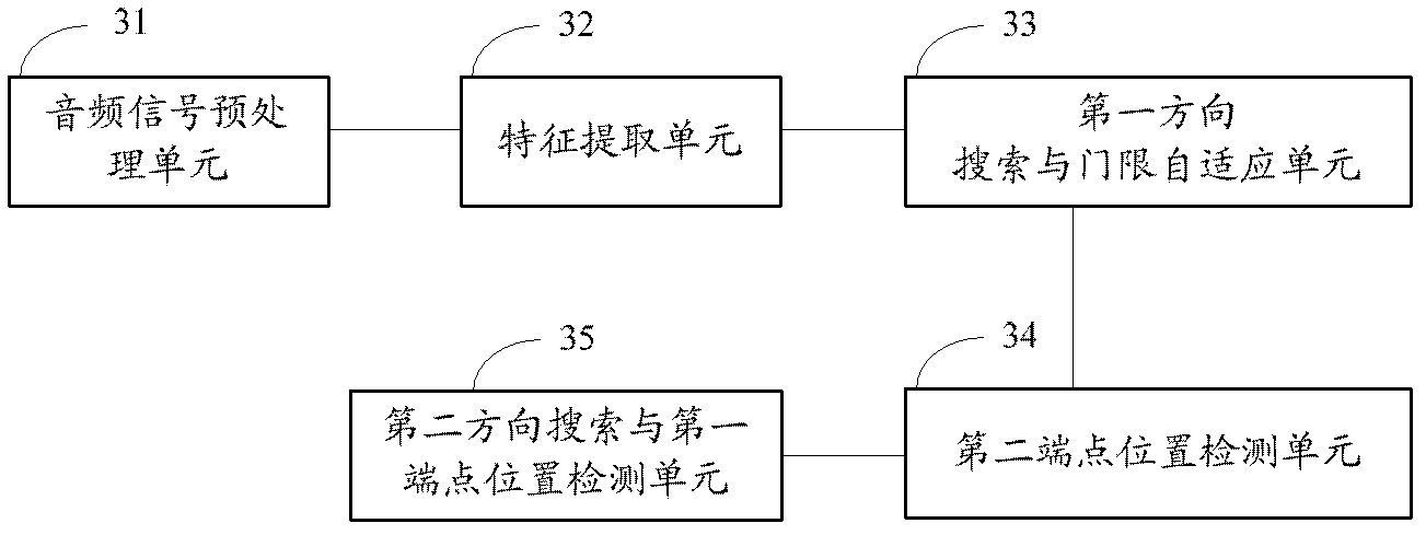 Method for detecting speech endpoints and system