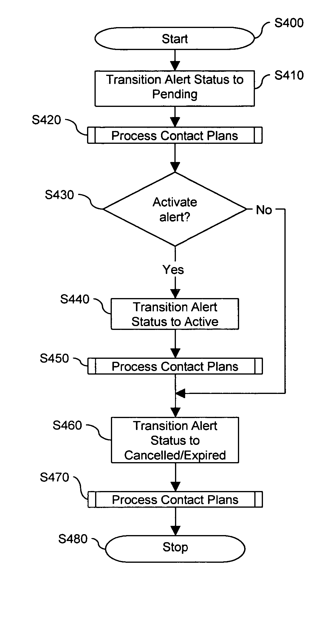 Alert management apparatus and method