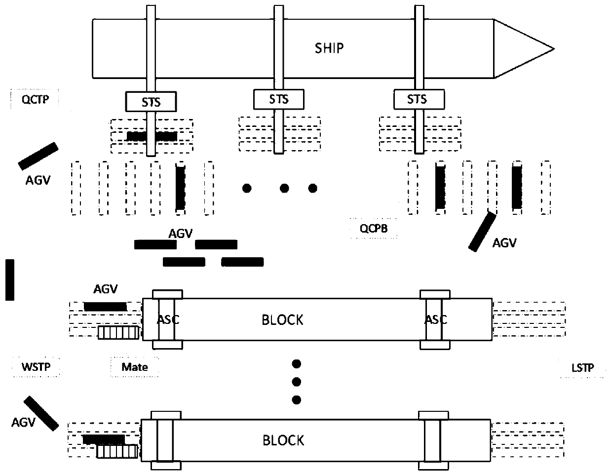 Shipment scheduling method and system for fully automated container terminal