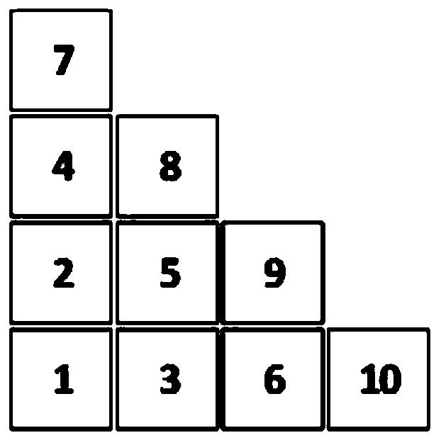 Shipment scheduling method and system for fully automated container terminal