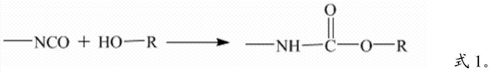 Polyurethane emulsion, preparation method thereof and glass fiber sizing agent