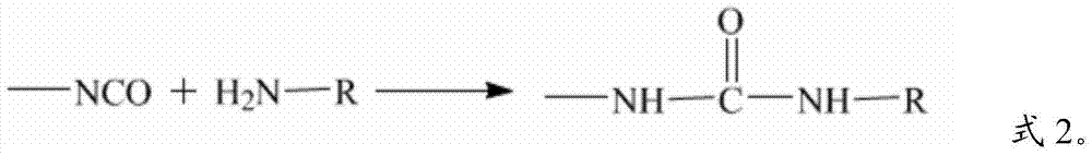 Polyurethane emulsion, preparation method thereof and glass fiber sizing agent