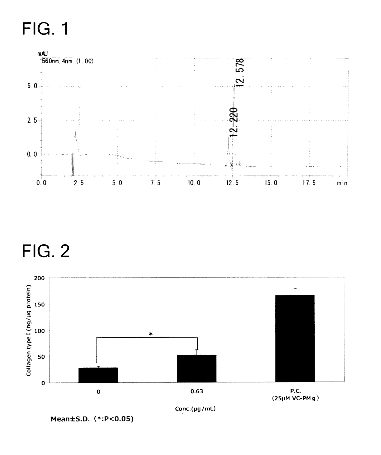 Novel use of rose pigment compounds