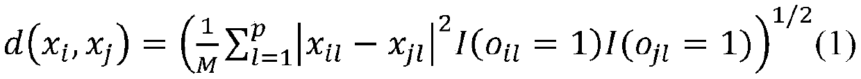 Metabolomics data missing value filling method based on neighboring stability