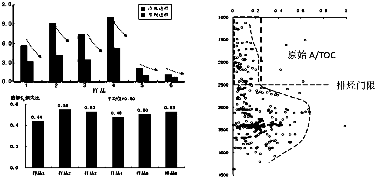 Method for rapidly evaluating shale oil resources