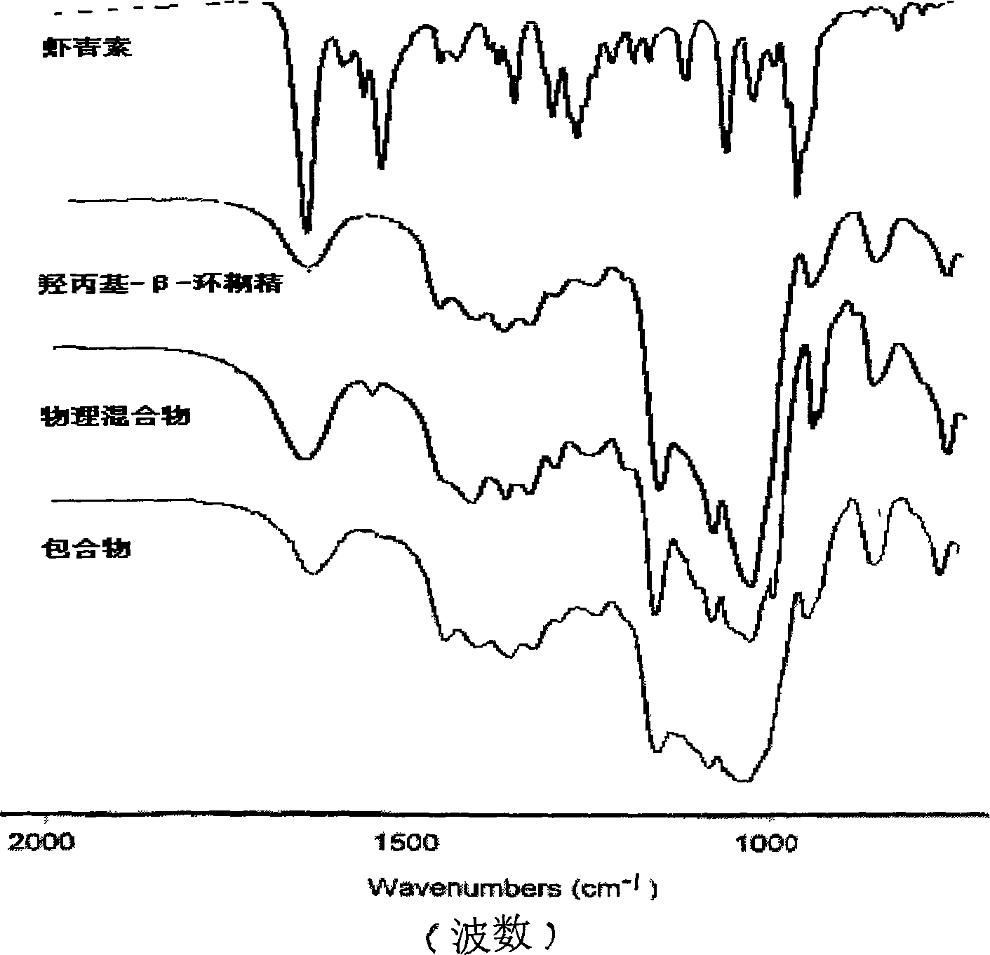 Hydroxypropyl beta-cyclodextrin clathrate of astaxanthin, and its preparing method