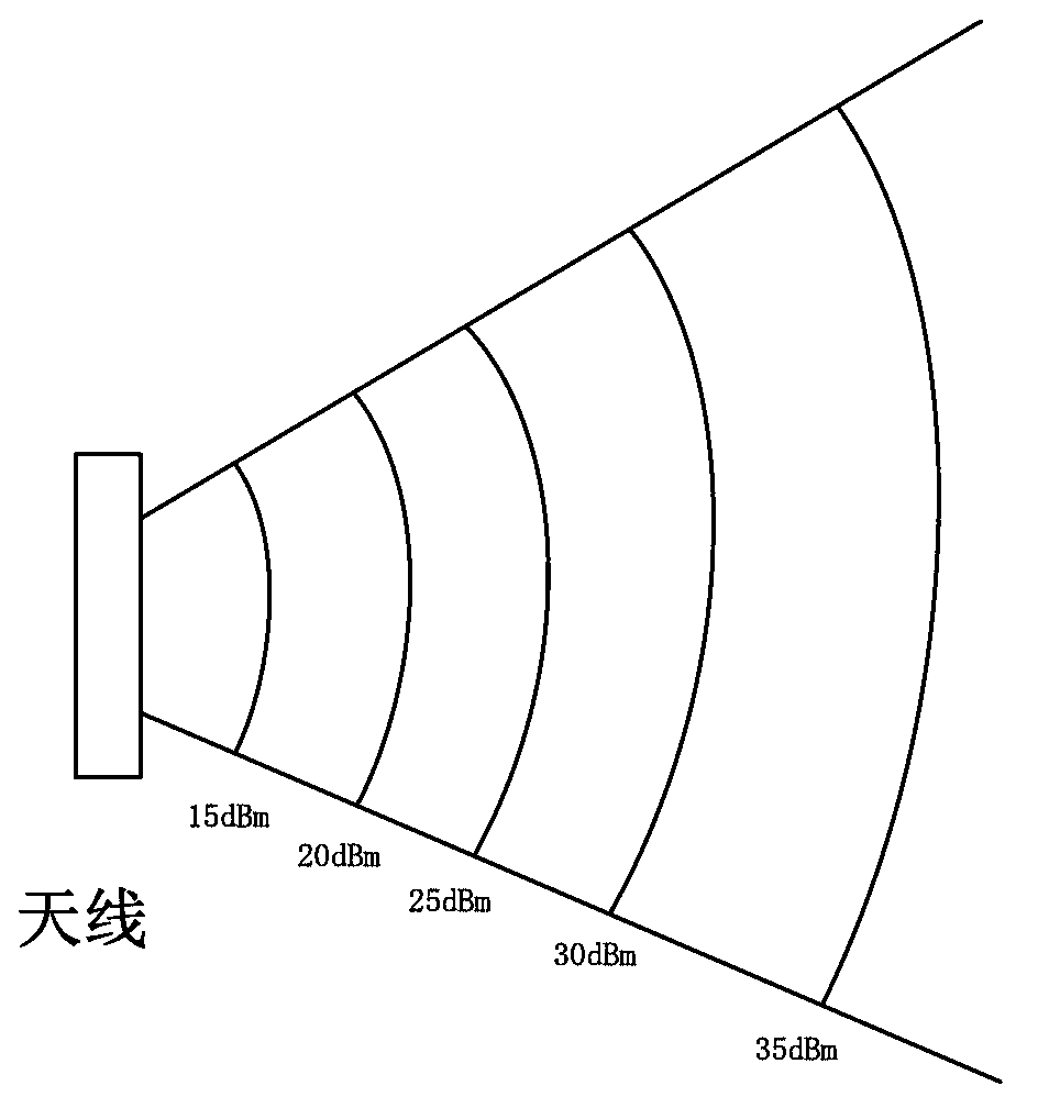 Door-access control method and device