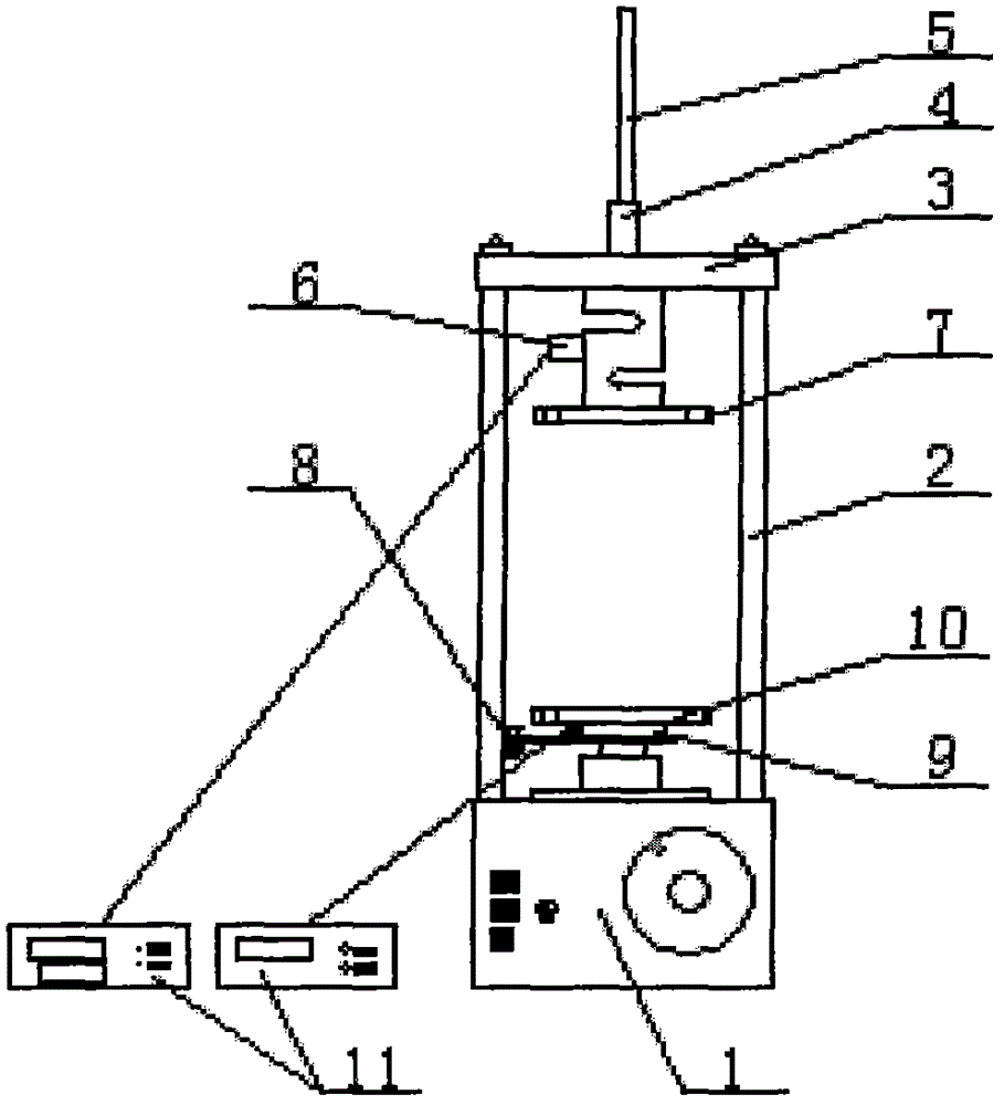 An all-in-one machine for geotechnical tensile and compressive strength testing