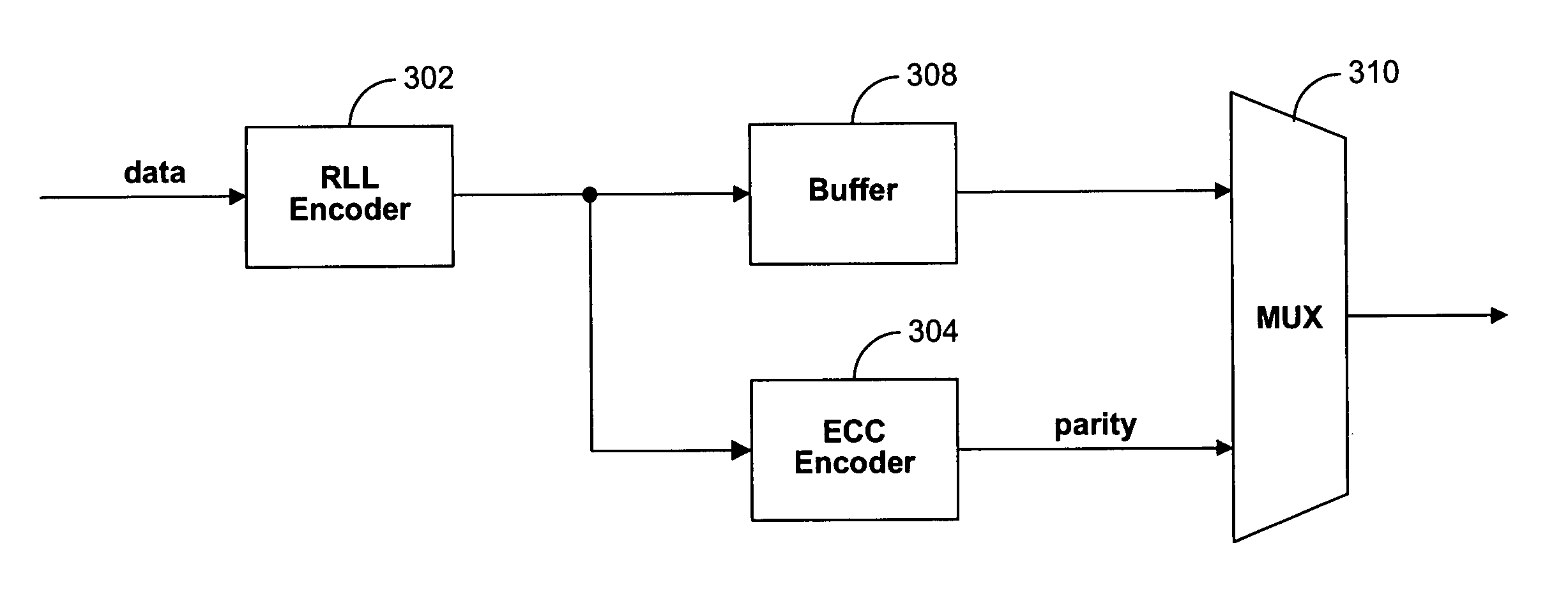 Systems and methods for achieving higher coding rate using parity interleaving