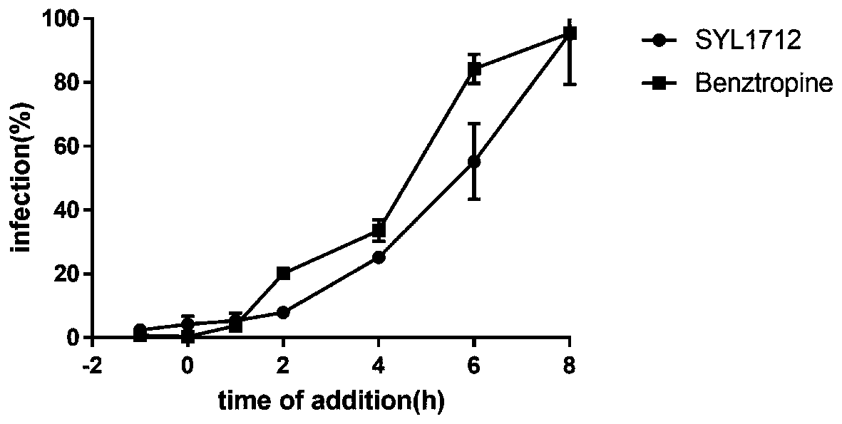 Anti-Ebola Virus Activity Screening Method of Small Molecule Synthesized Compound 1712