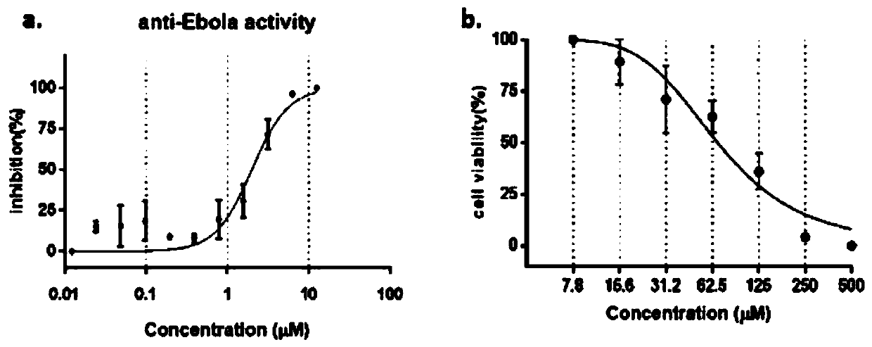 Anti-Ebola Virus Activity Screening Method of Small Molecule Synthesized Compound 1712