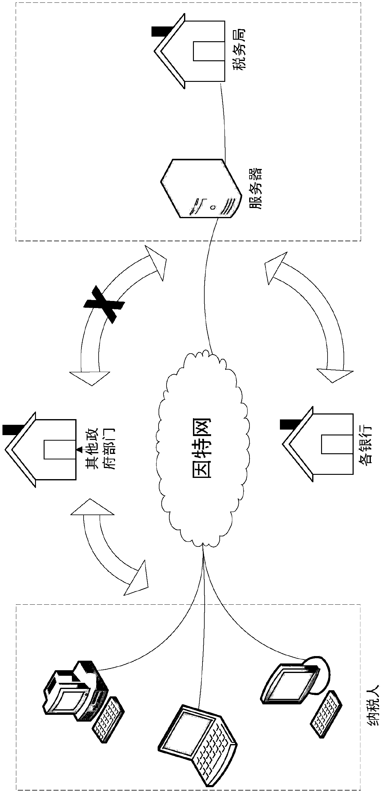 Tax declaration client system and tax declaration method thereof