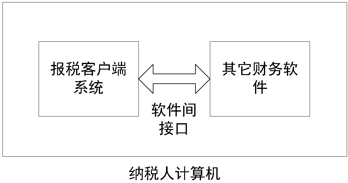 Tax declaration client system and tax declaration method thereof