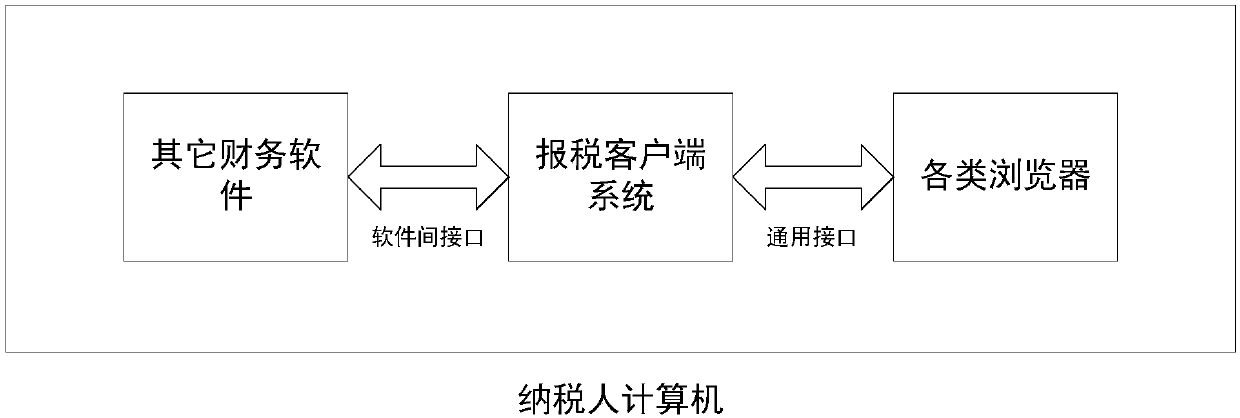 Tax declaration client system and tax declaration method thereof