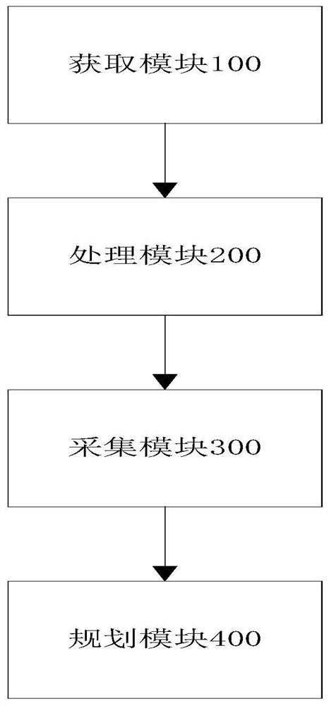 Unmanned aerial vehicle emergency processing method and system, storage medium and electronic equipment