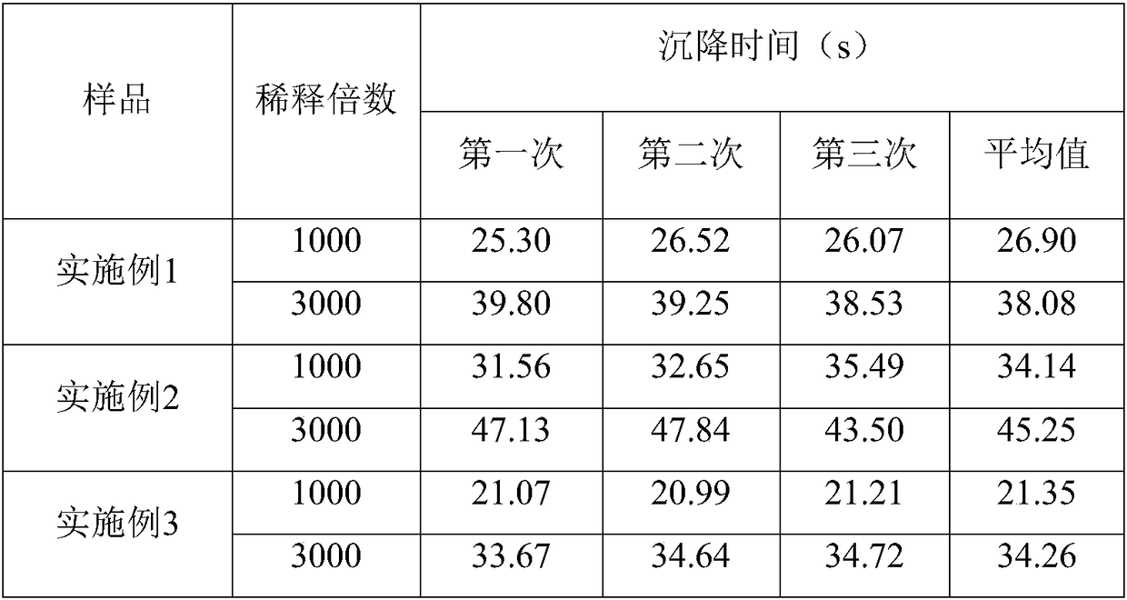 Dispersible oil suspension agent containing spinosad and agritol and preparation method thereof