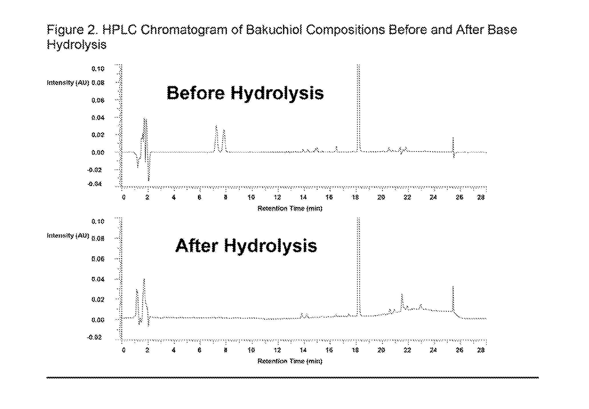 Bakuchiol compositions for treatment of post inflammatory hyperpigmentation