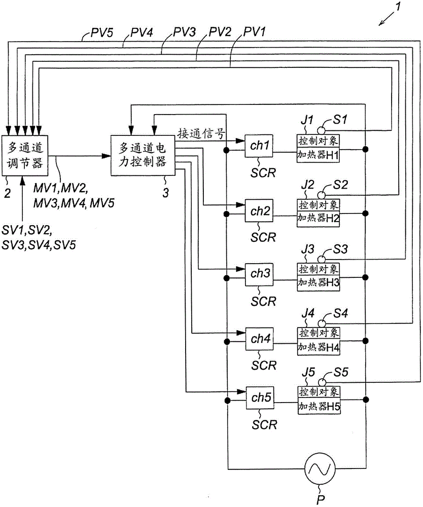 Multichannel power controller