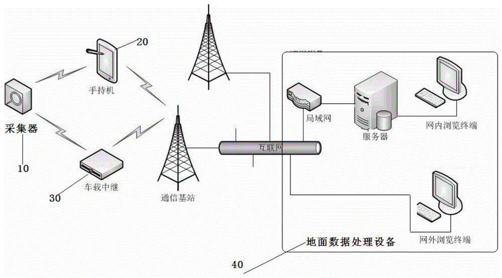 Monitoring system and method for monitoring electrical connection status of catenary clamps